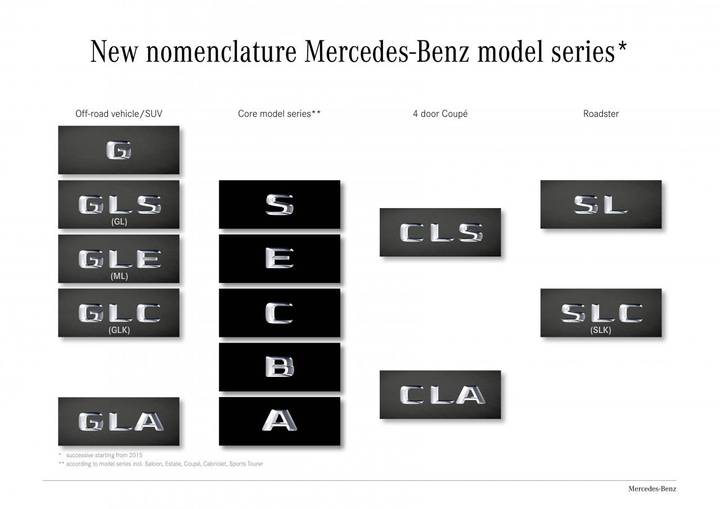 Новая номенклатура Mercedes-Benz 